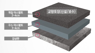 강상판