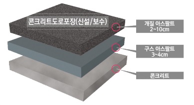 콘크리트도로포장