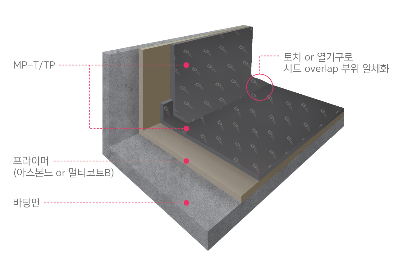 MP-T_TP 시공구조 202109
