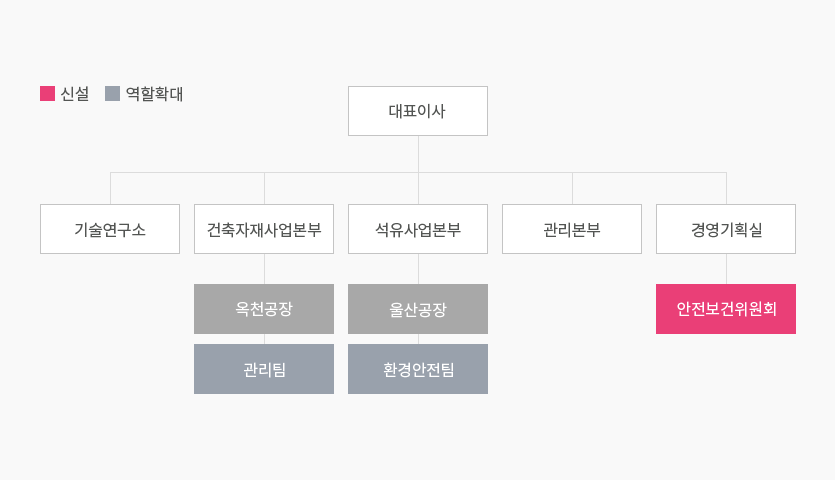 산업안전보건위원회