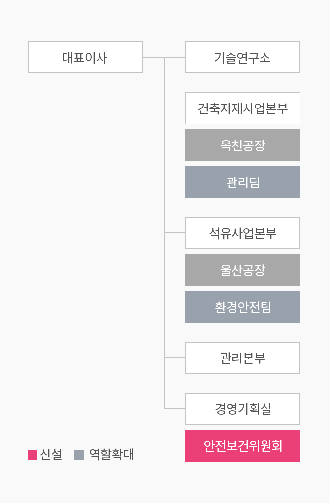 산업안전보건위원회